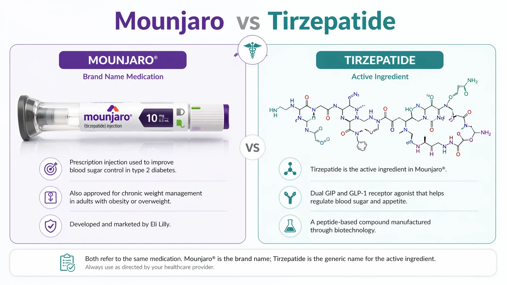 mounjaro vs tirzepatide