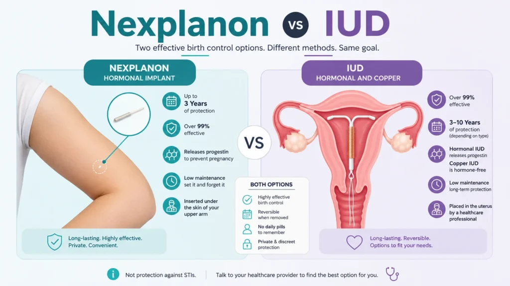 nexplanon vs iud