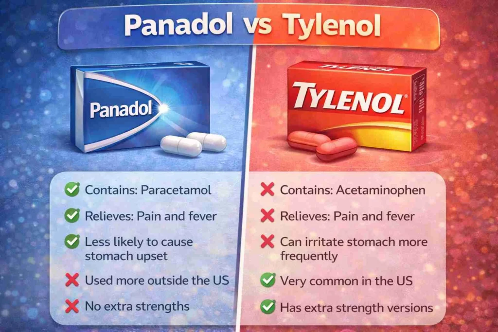 panadol vs tylenol