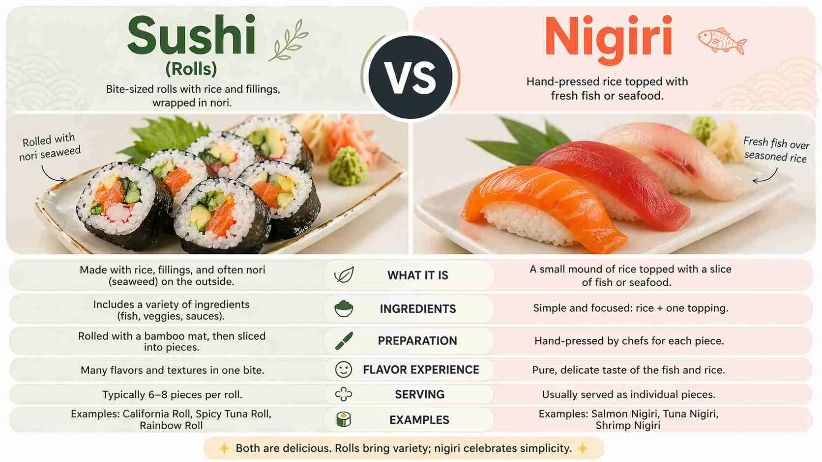 sushi vs nigiri