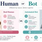 human or bot