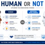 humen or not