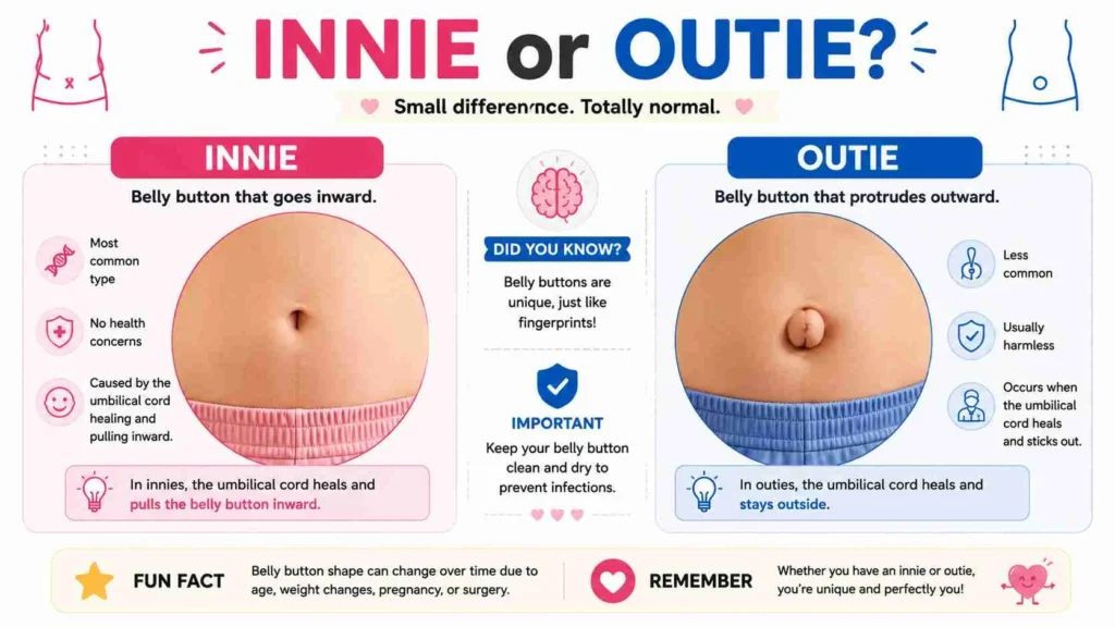 innie or outie