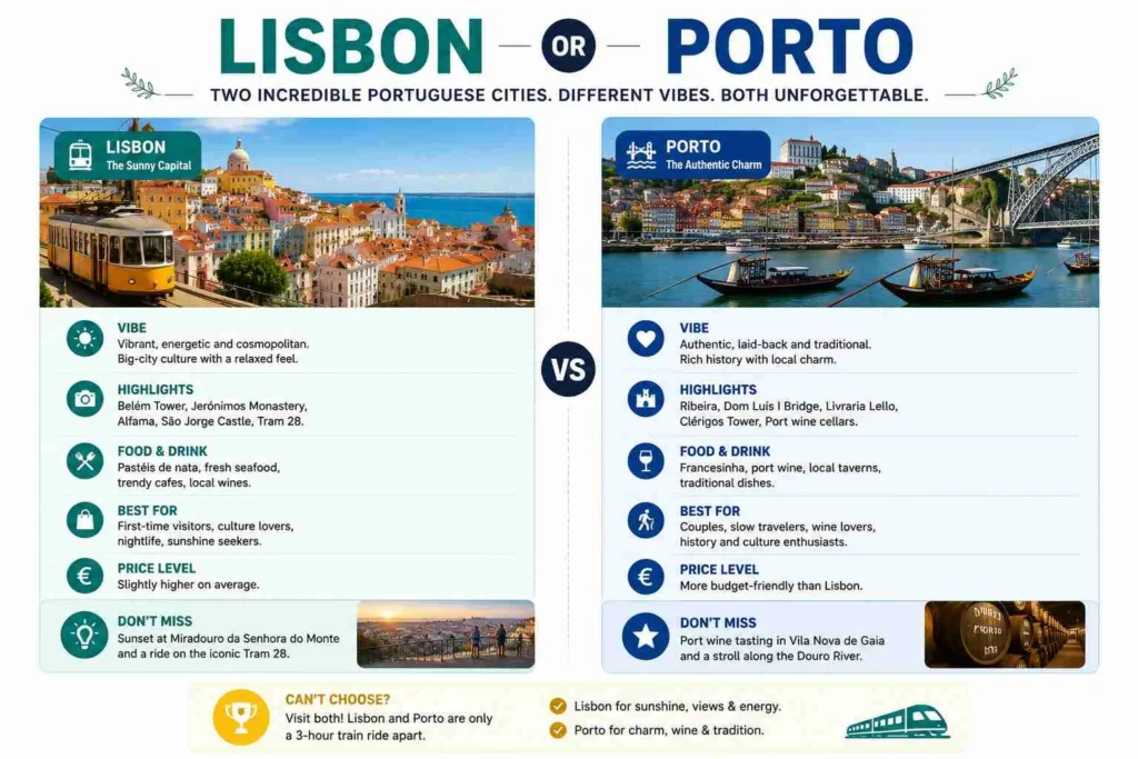 lisbon or porto