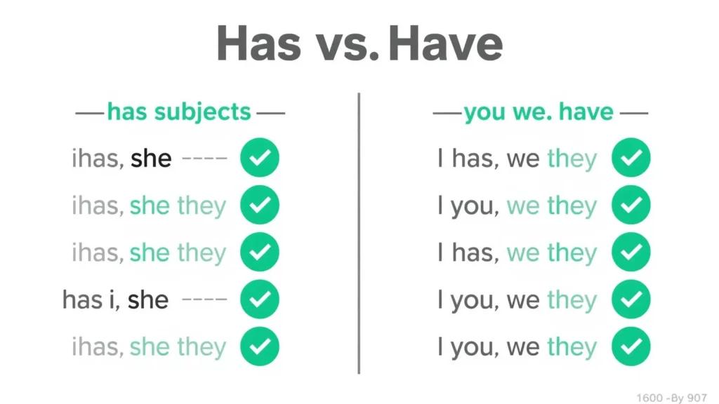 Has vs Have