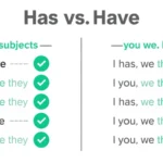 Has vs Have