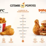 kfc or popeyes
