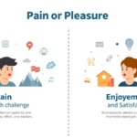 pain or pleasure