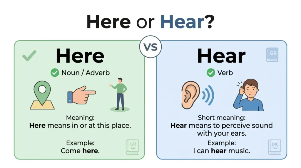 here or hear