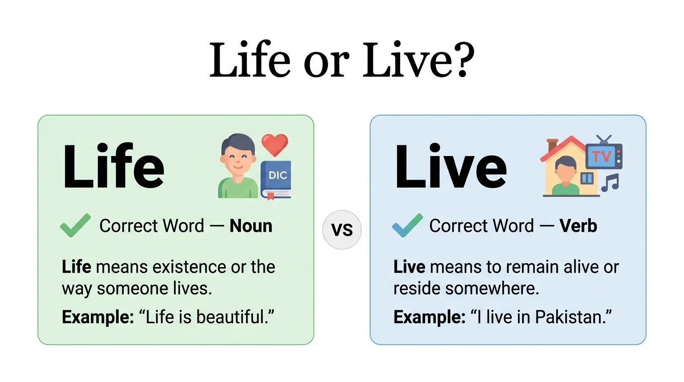 life or live