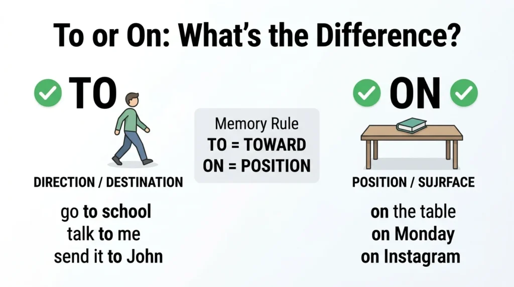 to or on