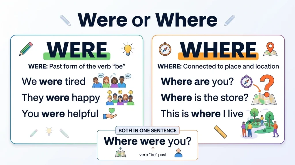 were or where